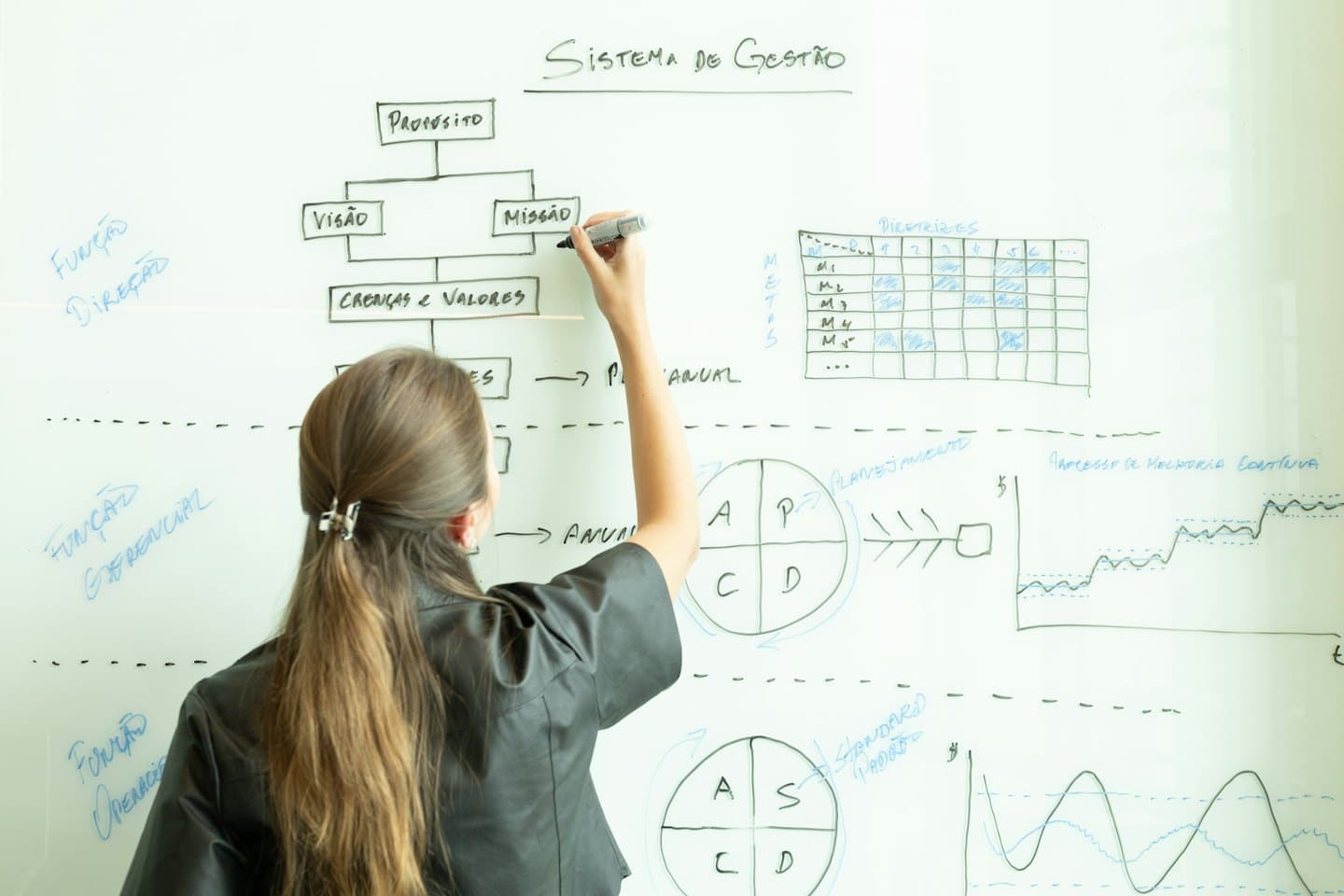 Woman drawing business flowchart and diagrams on a whiteboard.